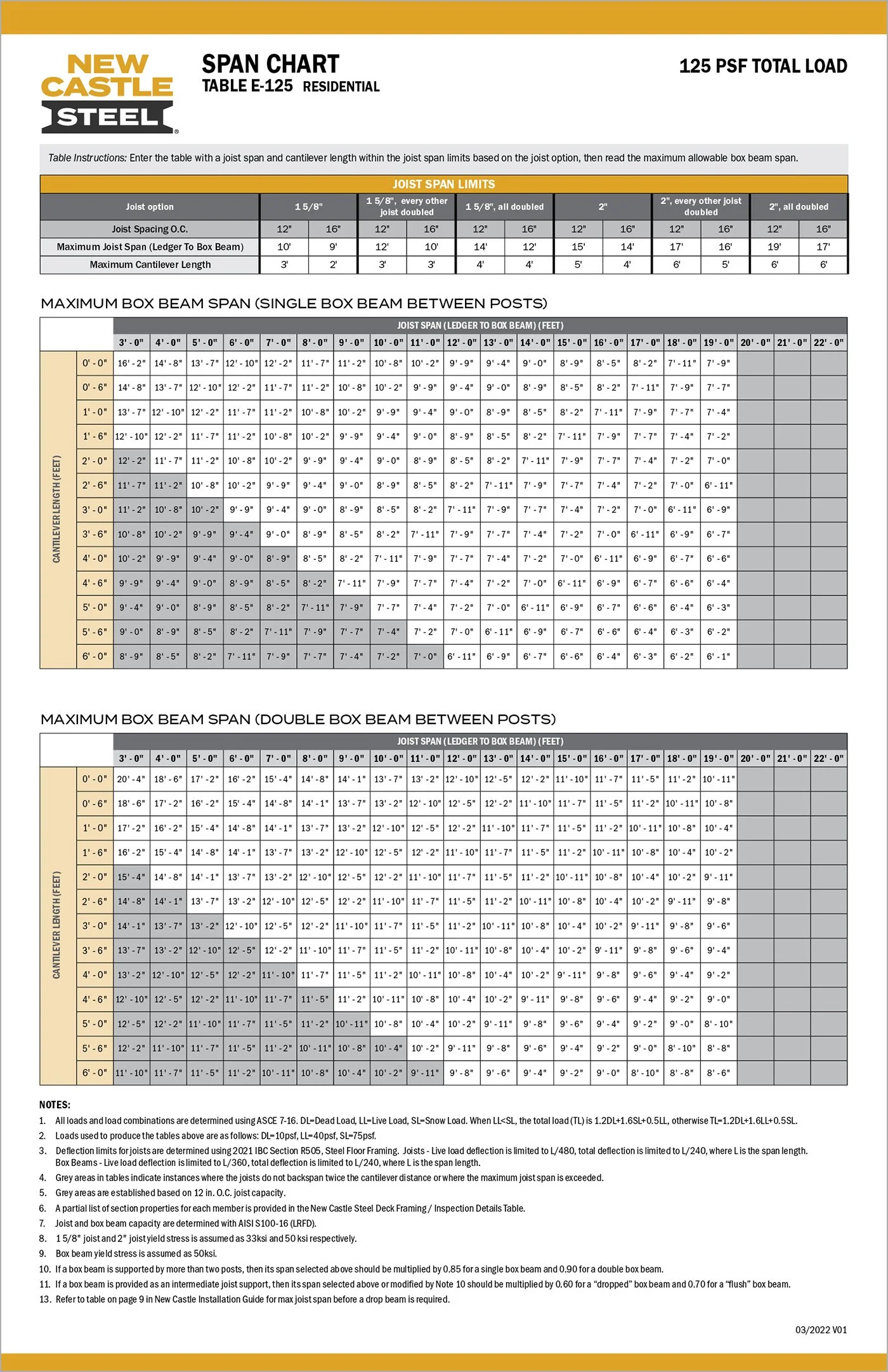 NCS Marketing Kit — New Castle Steel